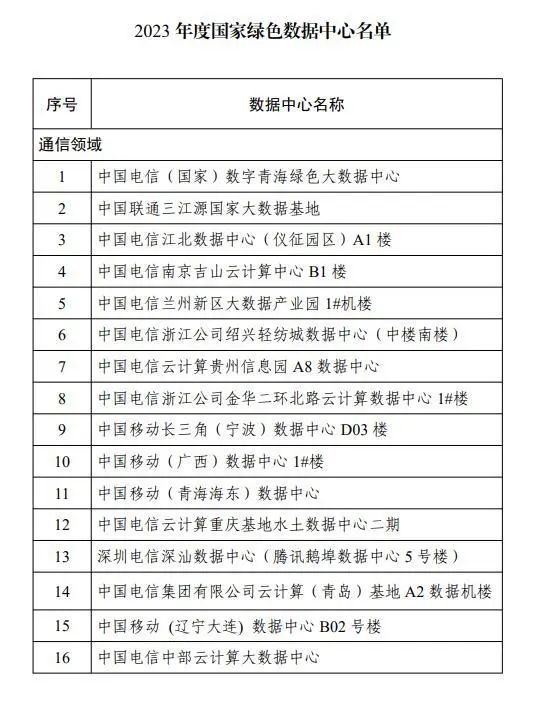 2023年度国家绿色数据中心名单公布
