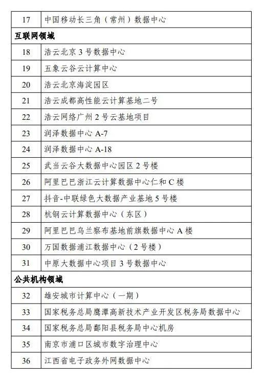2023年度国家绿色数据中心名单公布