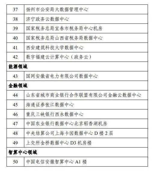 2023年度国家绿色数据中心名单公布